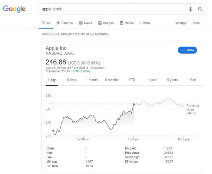 Google stock price