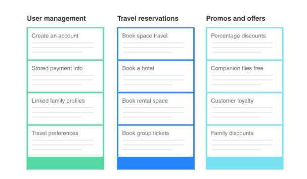 Agile Workflow - product backlog