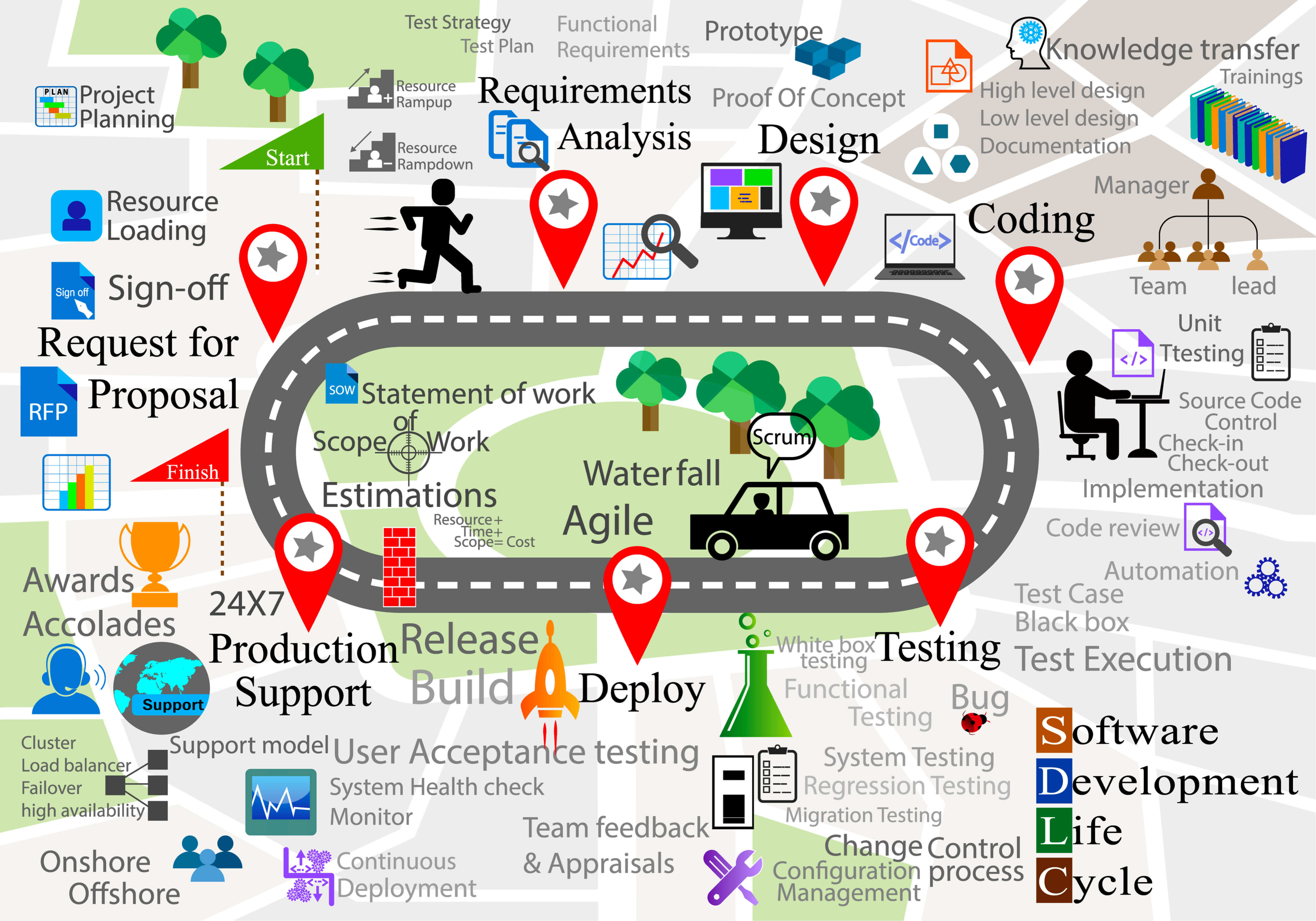 waterfall project management