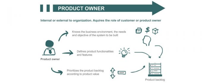 what-is-product-owner