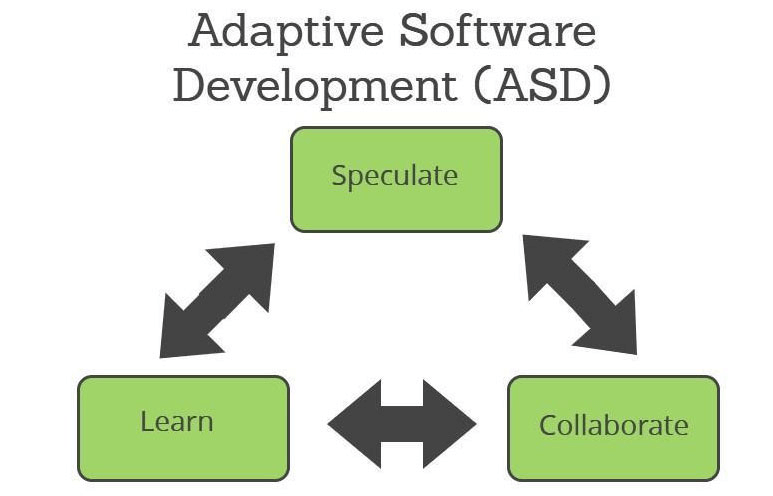 adaptive software development