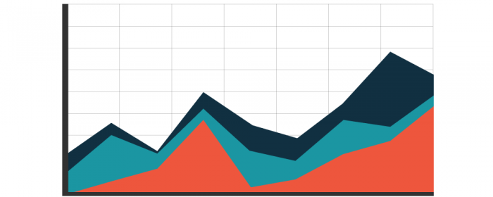 Cumulative-Flow-Chart