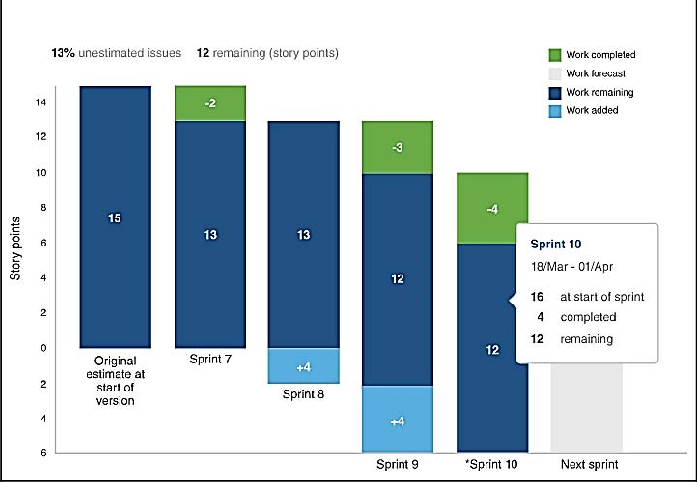 Epic-and-release-burndown