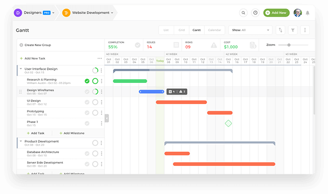 gantt