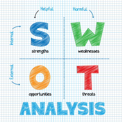 How to perform SWOT