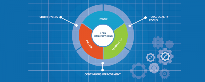 lean manufacturing plan