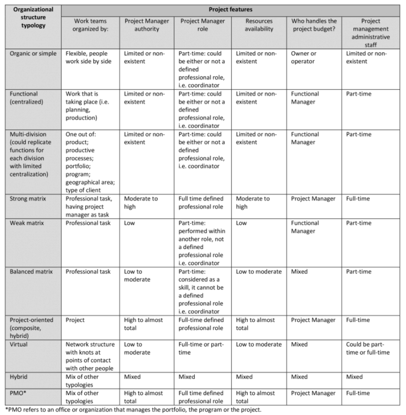 Organizational-structure-typology-1105x1130 (1) (1)