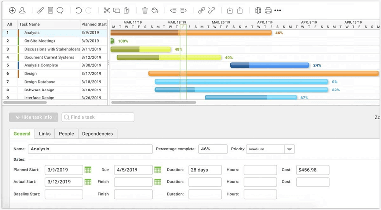 Project Manager Dashboard