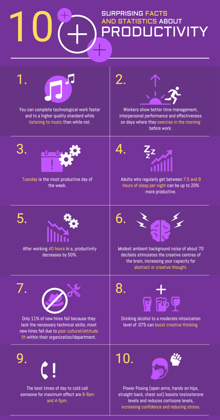 useful infographic on time management skills