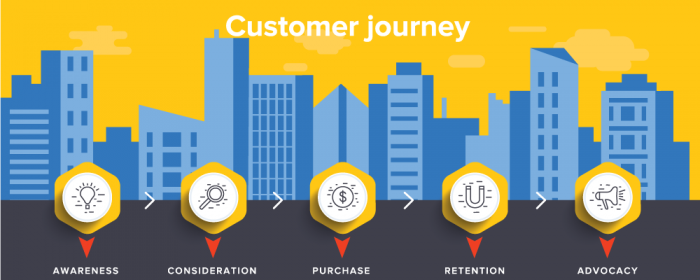 understand-buyer-journey