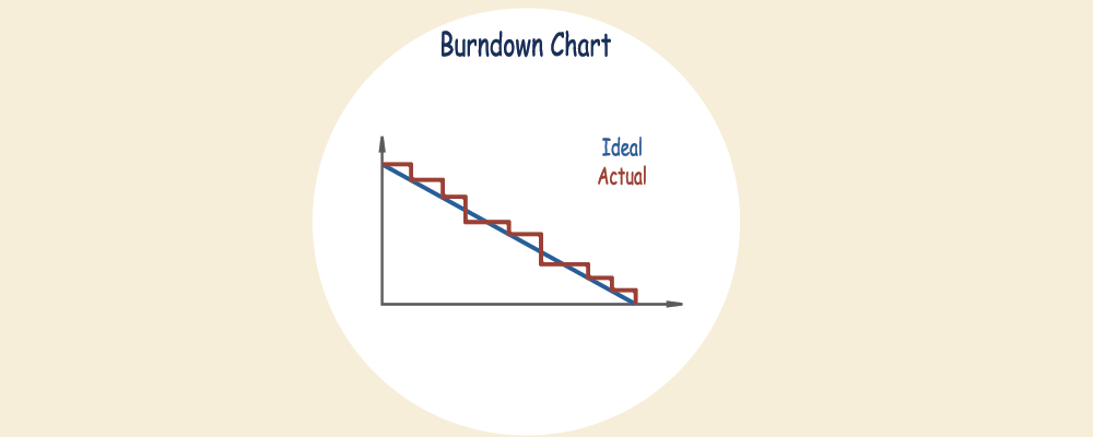 What is a burndown chart